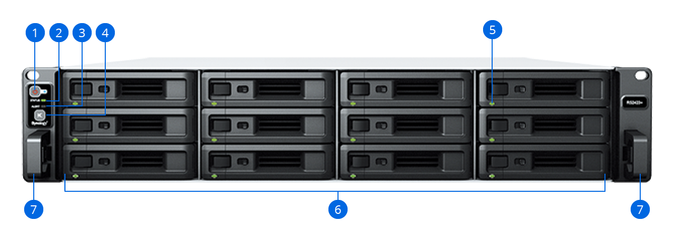 RS2423+