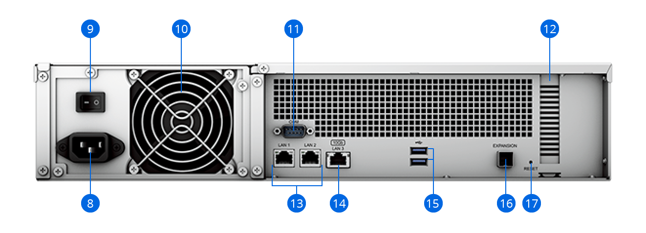 RS2423+