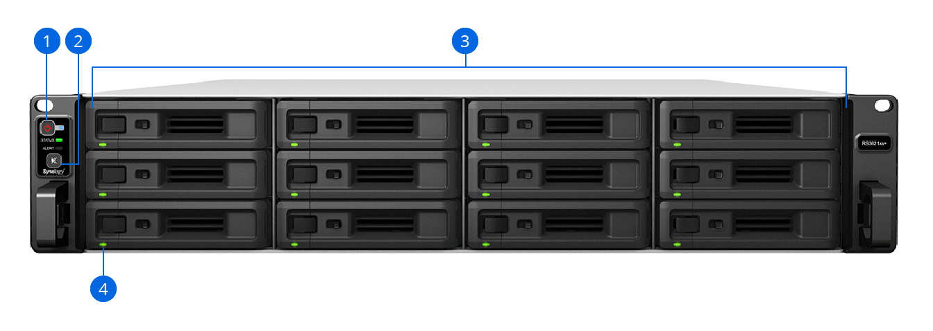RS3621xs+