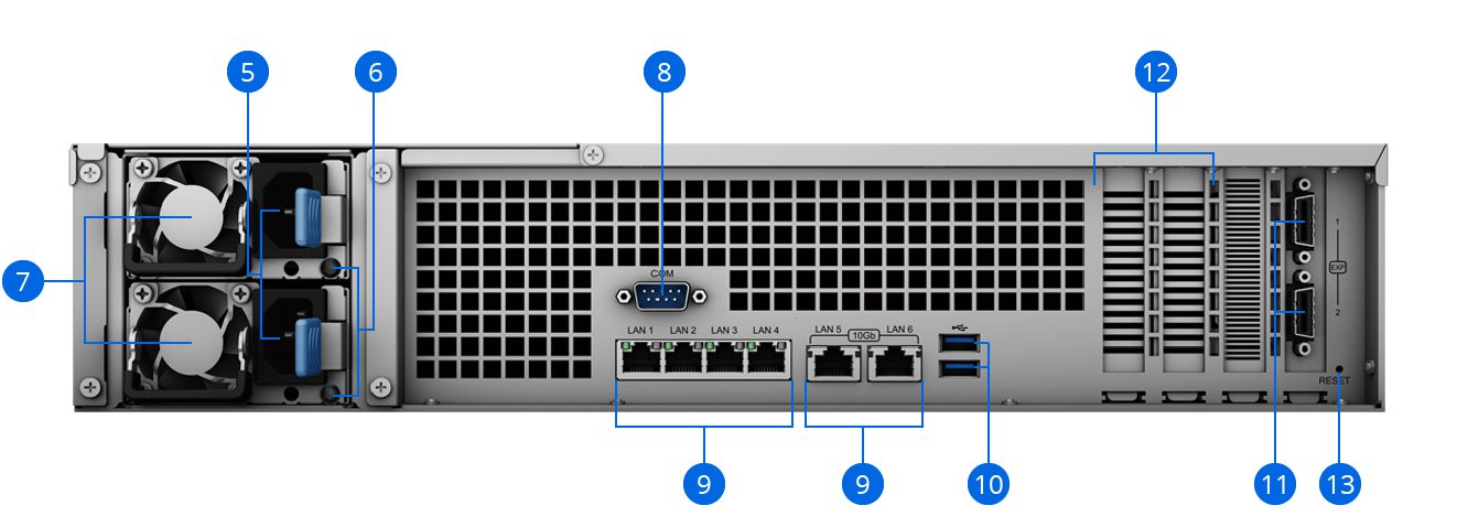 RS3621xs+