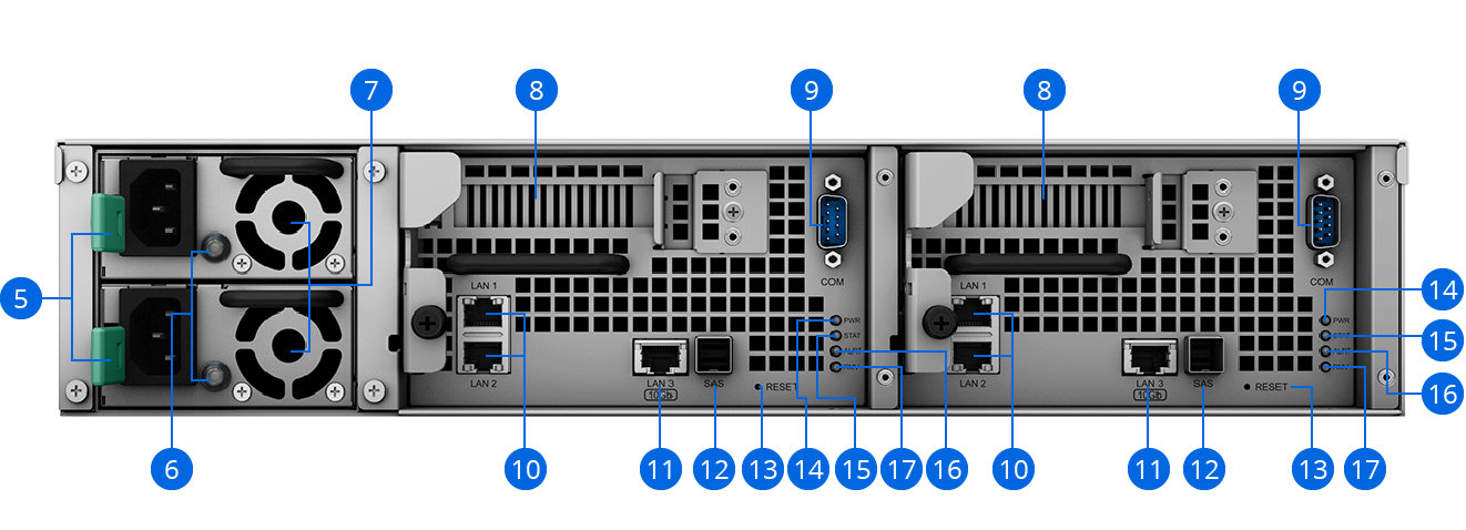 UC3200